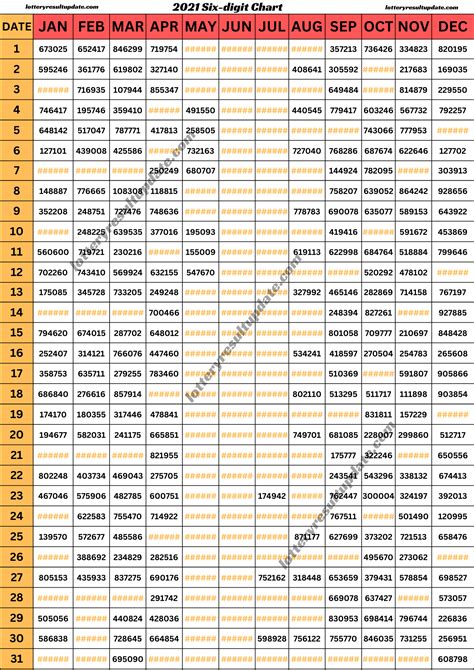 kerala lottery result 2021 chart|Lottery/DrawNo .